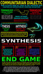 Communitarian Dialectic Diagram by paradigm-shifting