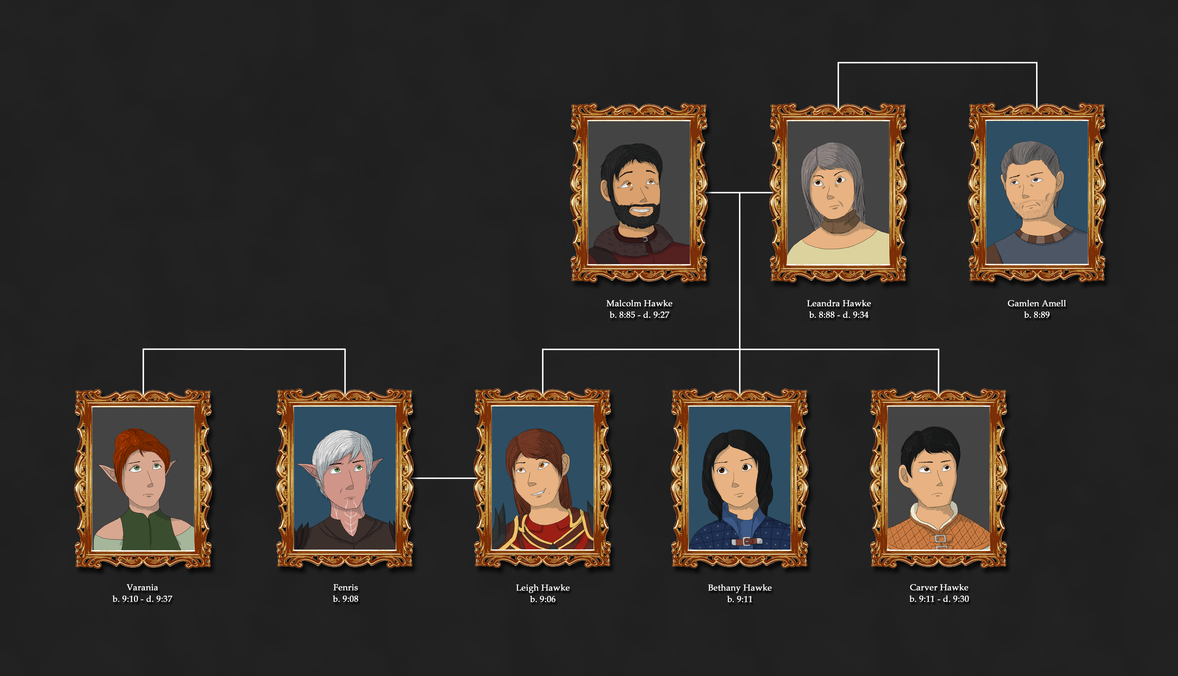 Hawke Family Tree