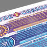 The 7 Main Chakras