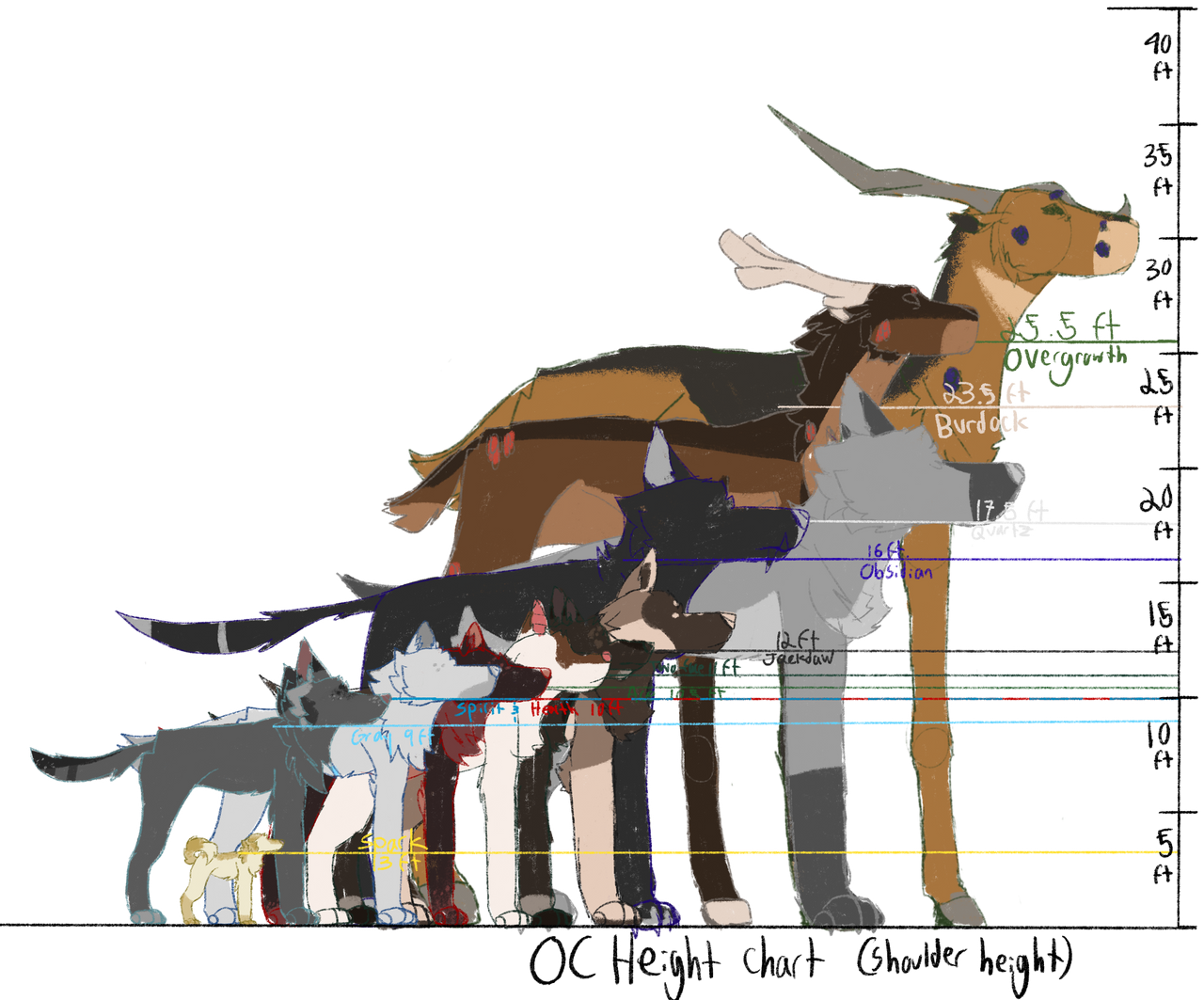 OC Height Chart by on DeviantArt