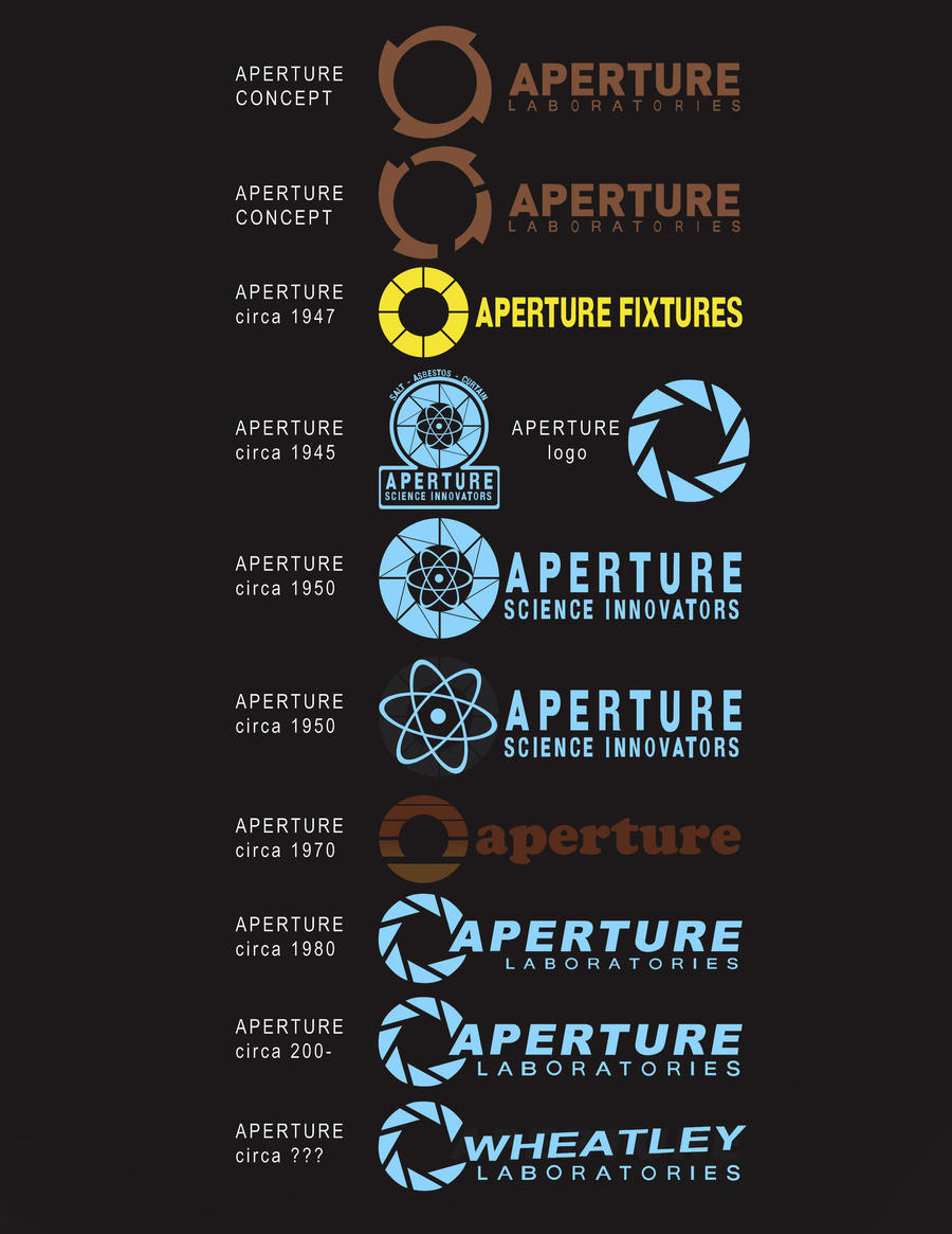 Aperture Science timeline by That-Guys-Profile on DeviantArt