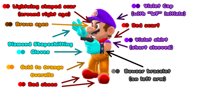 Waluigifan32 Reference Sheet (WIP)