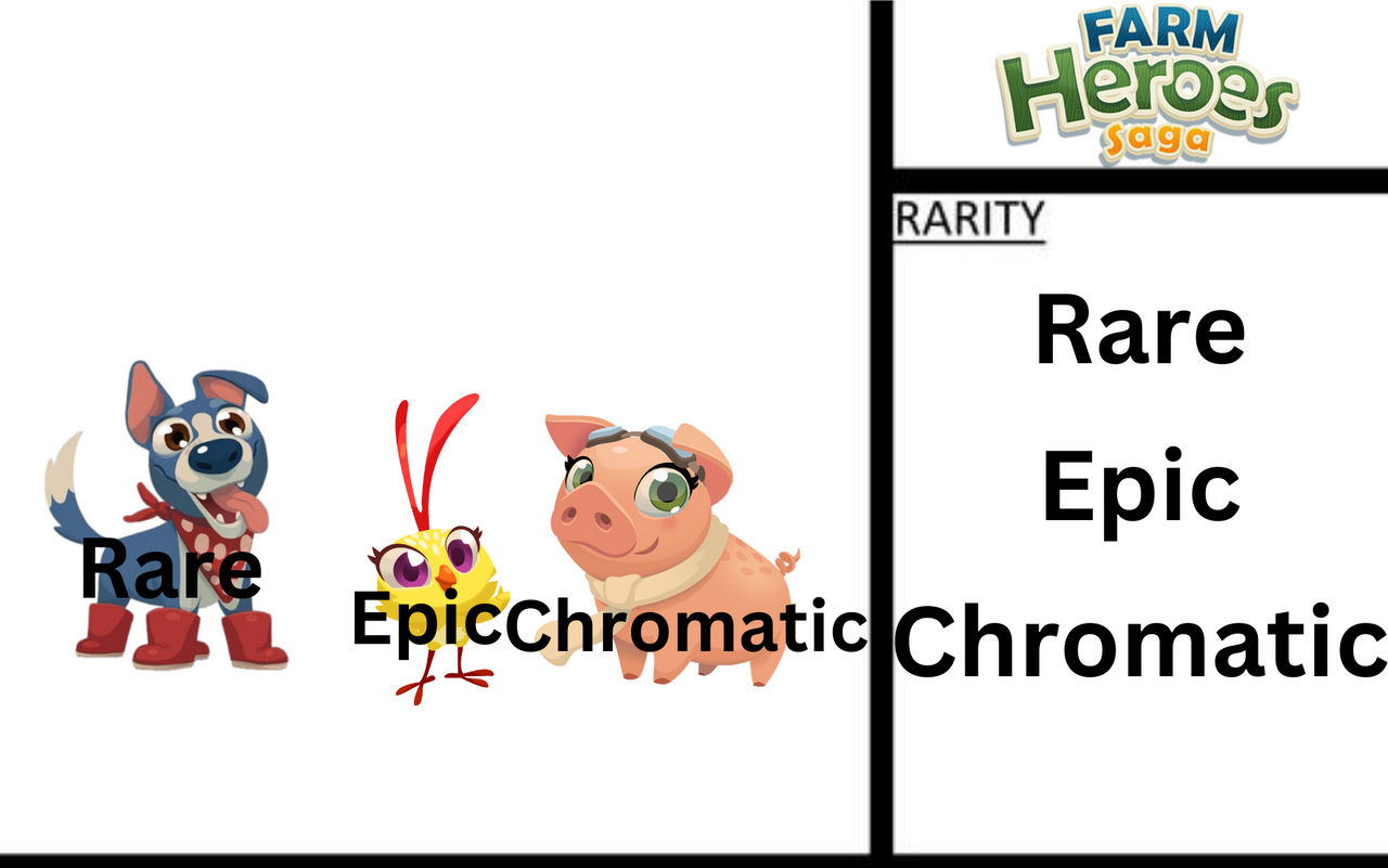 Characters or OCs Rarity Roster Farm Heroes Saga by PecolaFanBlaster on ...