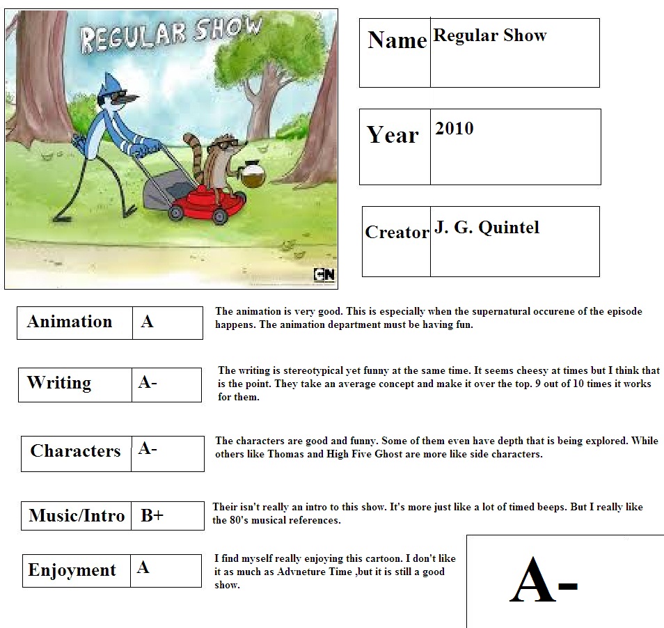 Regular Show Mlp Deviantart Regular Show Report Card by mlp-vs-capcom on DeviantArt