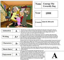 Courage the Cowardly Dog Report Card