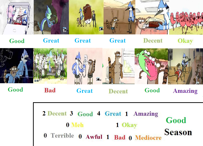 Regular Show Mlp Deviantart Regular Show Season 1 Scorecard by mlp-vs-capcom on DeviantArt