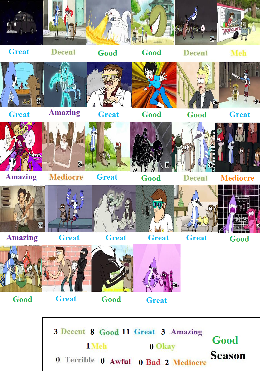 Regular Show Mlp Deviantart Regular Show Season 2 Scorecard by mlp-vs-capcom on DeviantArt