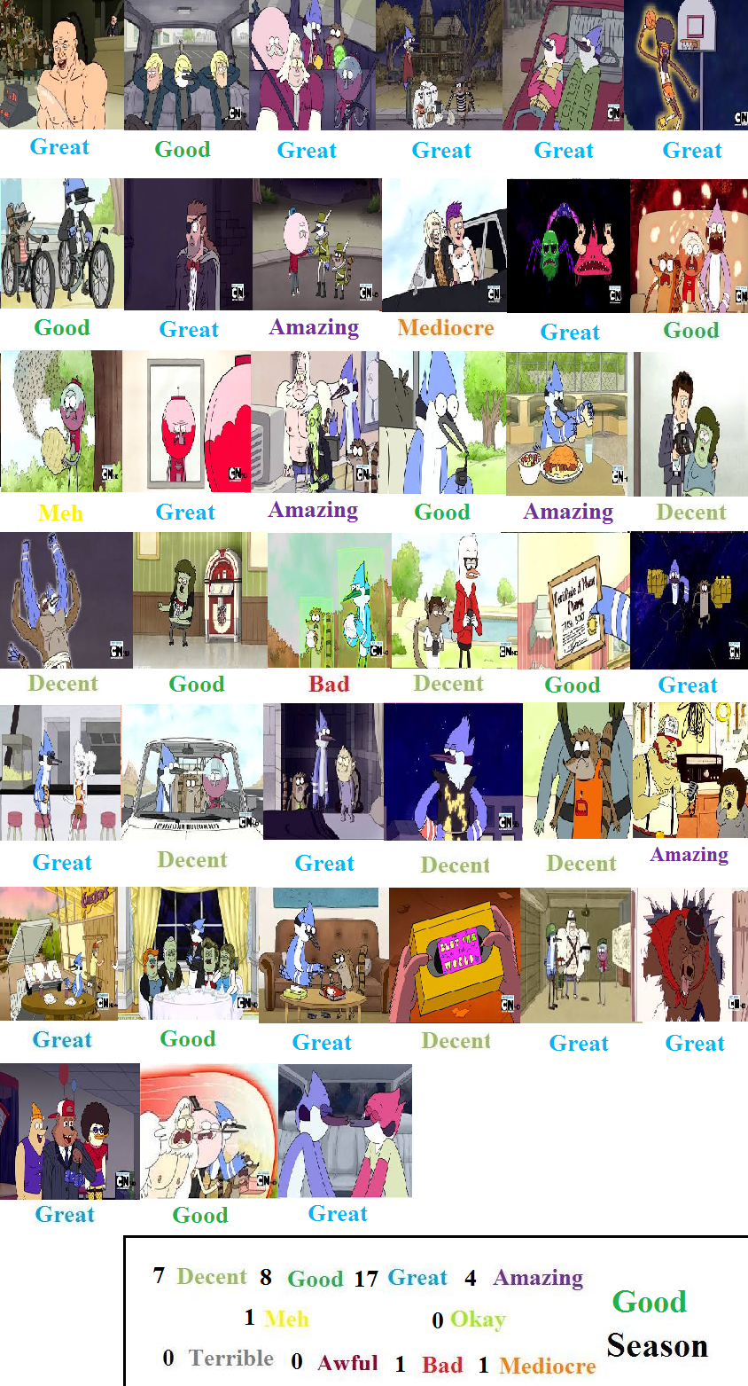 Regular Show Mlp Deviantart Regular Show Season 3 Scorecard by mlp-vs-capcom on DeviantArt