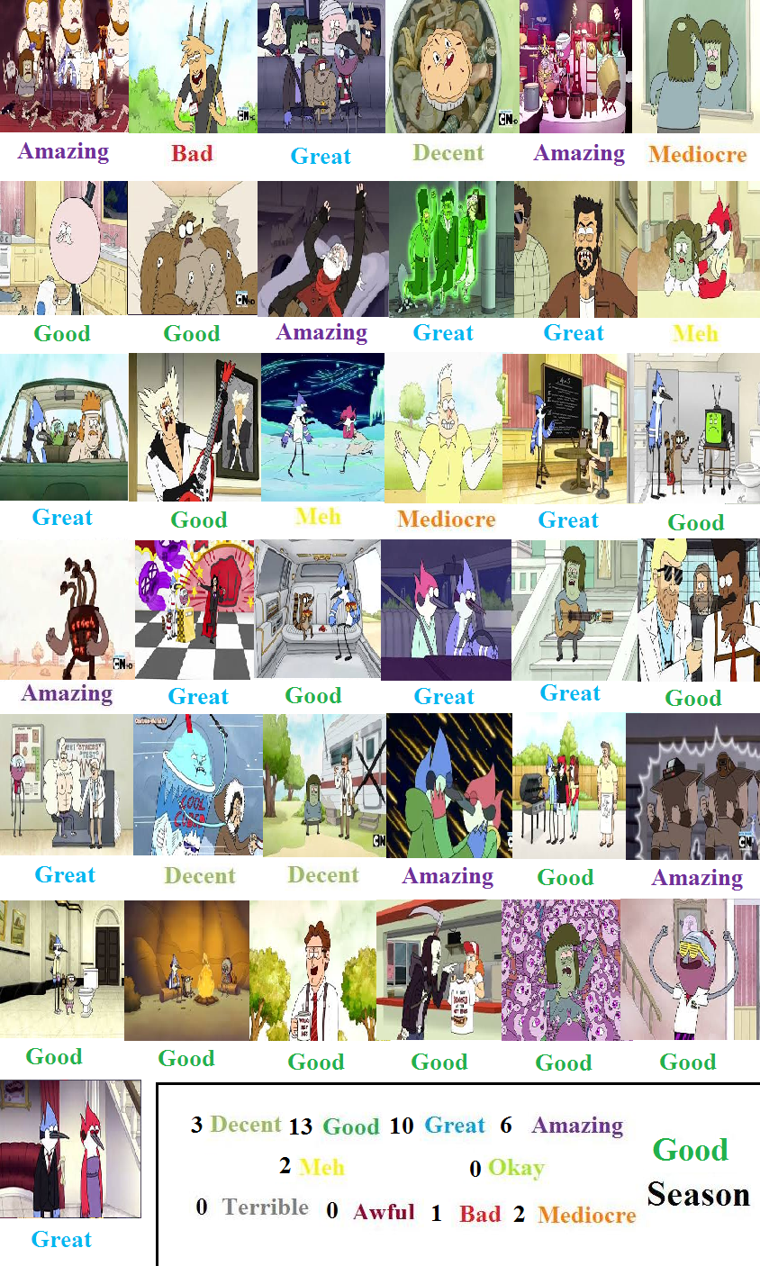 Regular Show Mlp Deviantart Regular Show Season 4 Scorecard by mlp-vs-capcom on DeviantArt