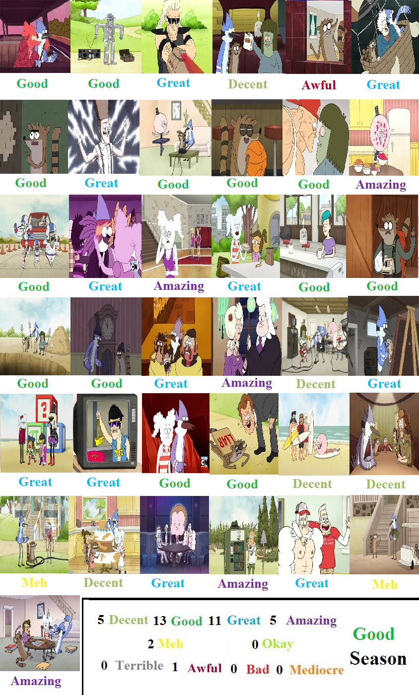 Regular Show Mlp Deviantart Regular Show Season 5 Scorecard by mlp-vs-capcom on DeviantArt