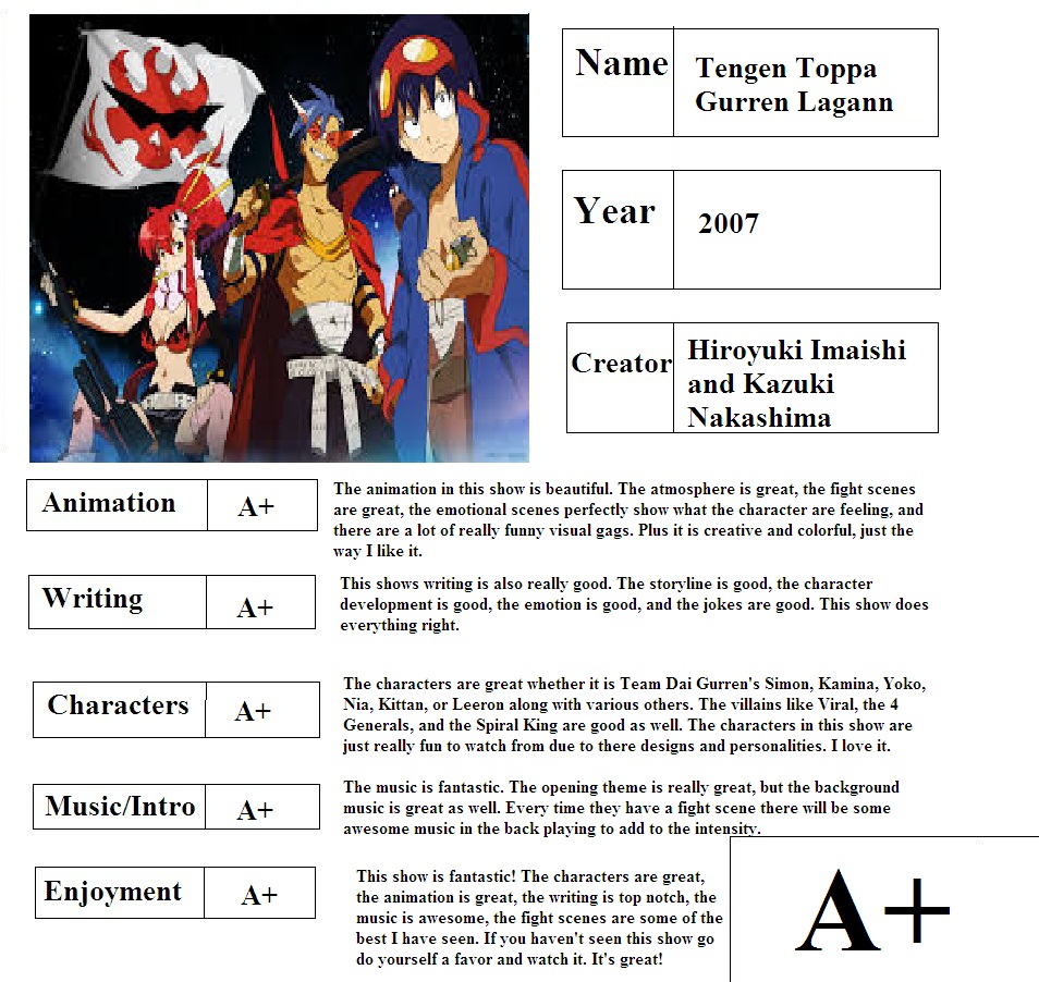 Gurren Lagann Report Card