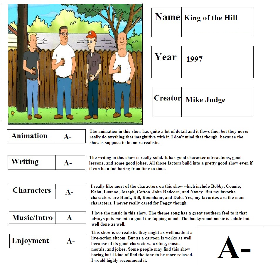 King of the Hill (1997) -, Synopsis, Characteristics, Moods, Themes and  Related