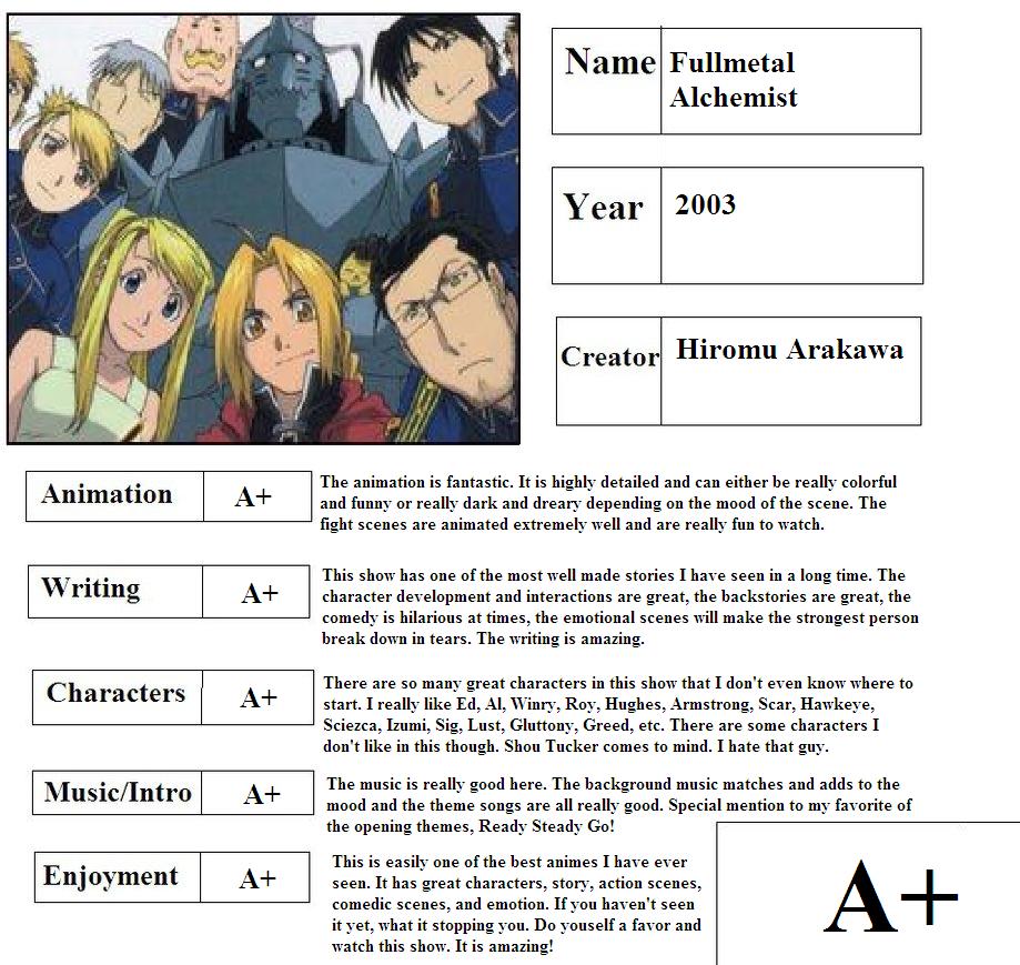 Fullmetal Alchemist Report Card