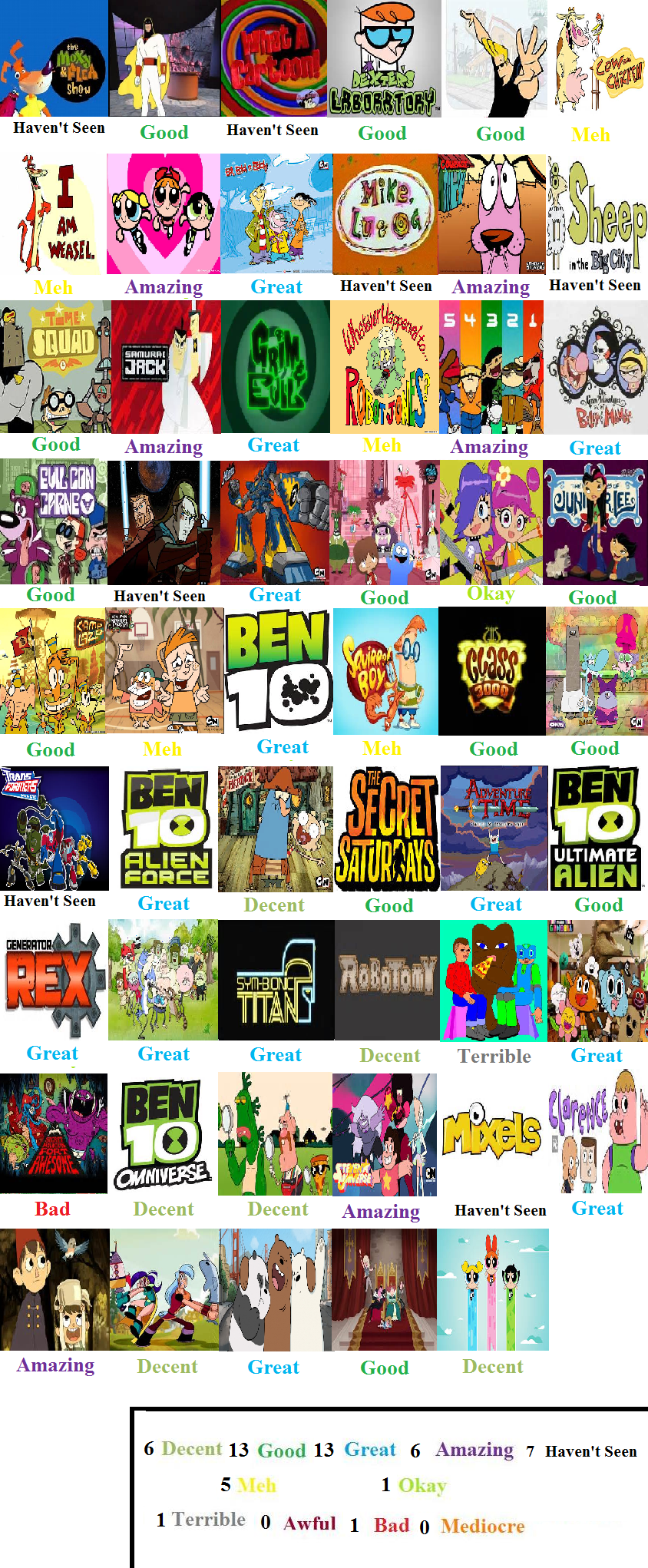 Cartoon Network Show Scorecard