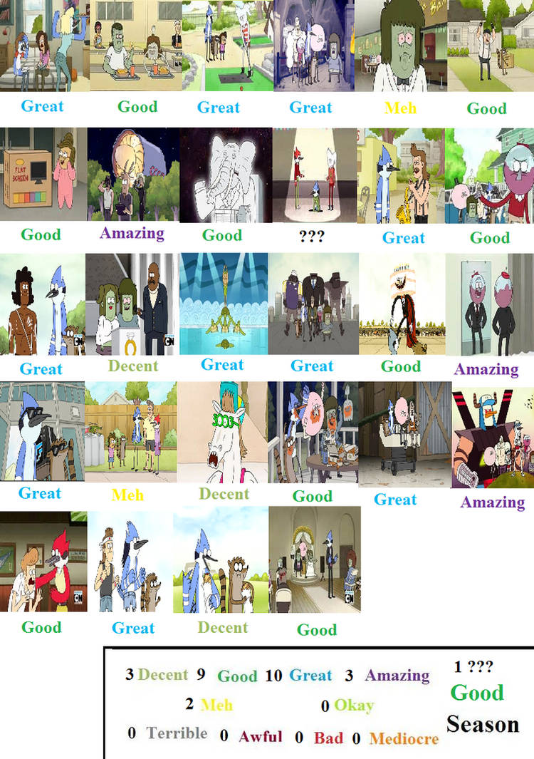 Regular Show Season 6 Scorecard by mlp-vs-capcom on DeviantArt