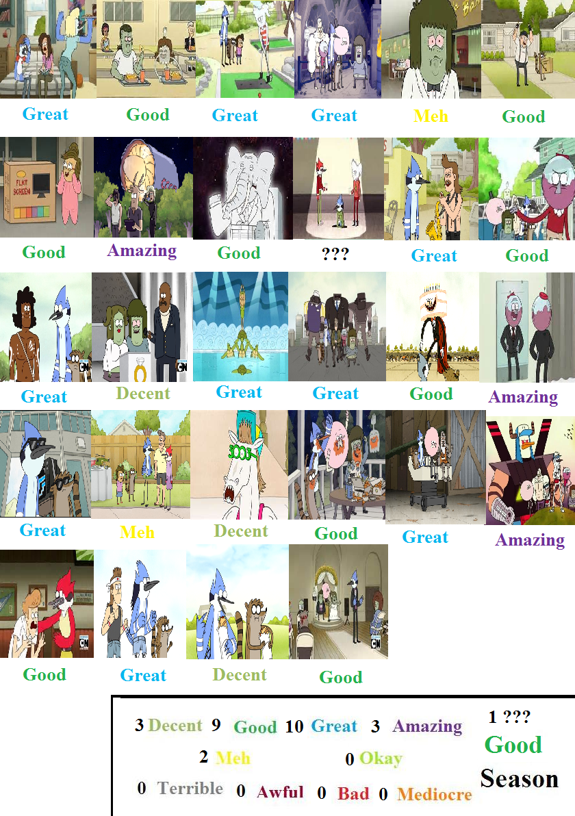 Regular Show Mlp Deviantart Regular Show Season 6 Scorecard by mlp-vs-capcom on DeviantArt