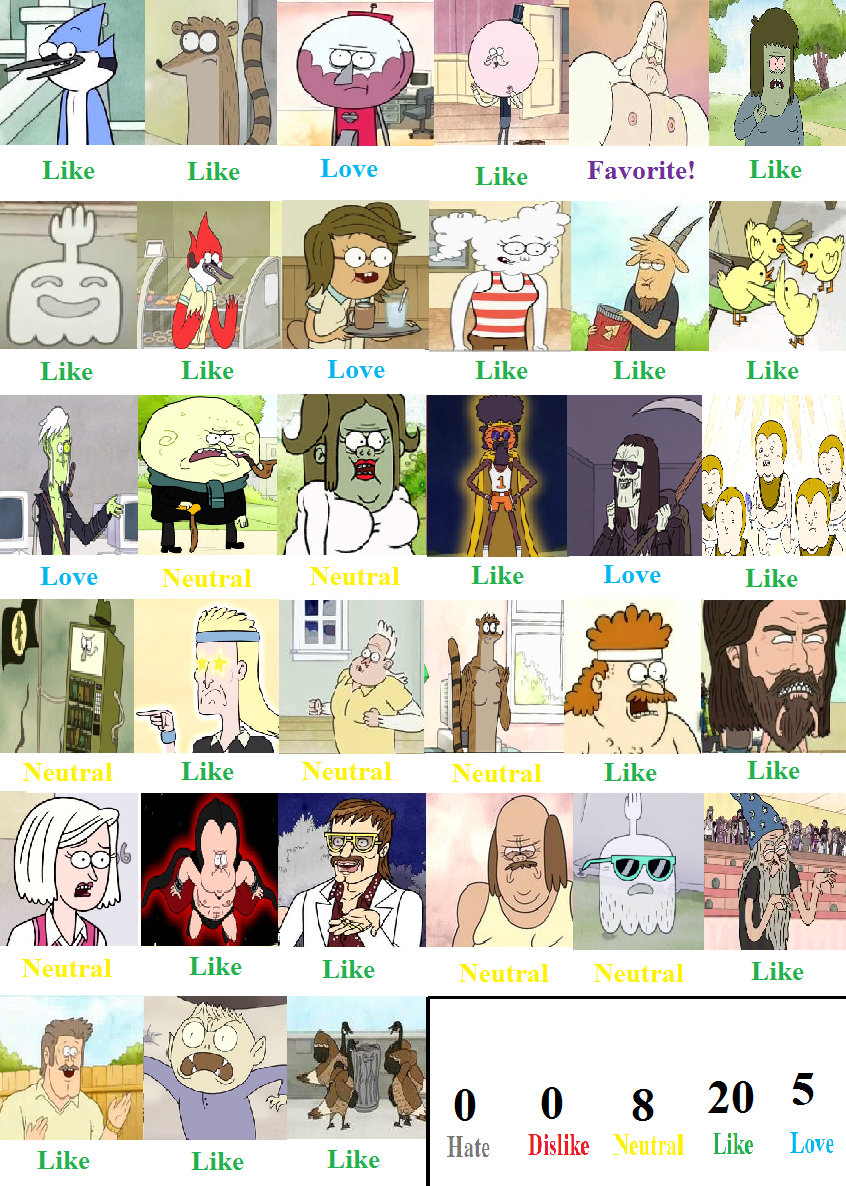 Regular Show Mlp Deviantart Regular Show Character Scorecard by mlp-vs-capcom on DeviantArt