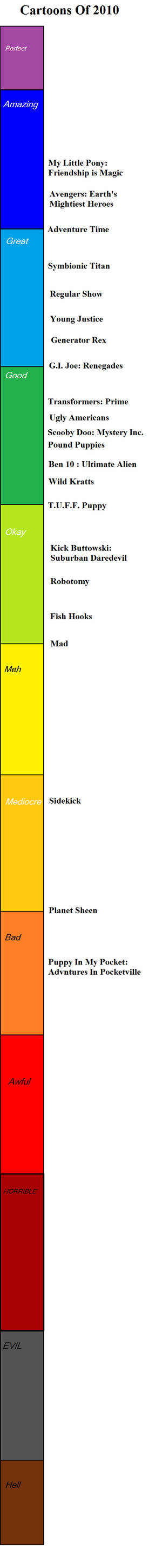 Cartoons of 2010 by mlp-vs-capcom on DeviantArt