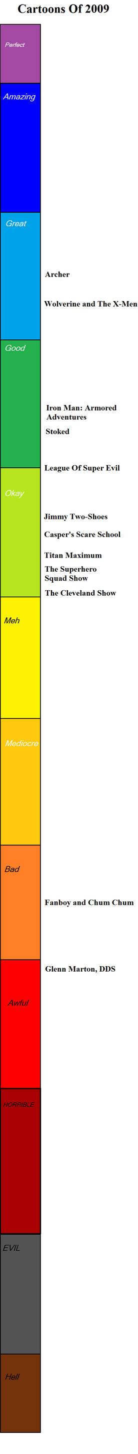 Cartoons of 2009 by mlp-vs-capcom on DeviantArt