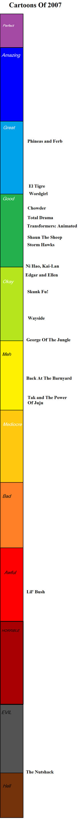 Cartoons of 2007 by mlp-vs-capcom on DeviantArt