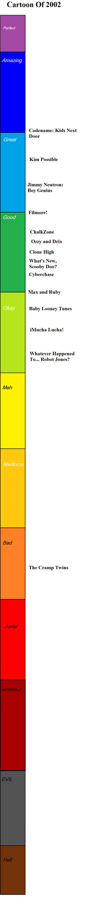 Cartoons of 2002 by mlp-vs-capcom on DeviantArt