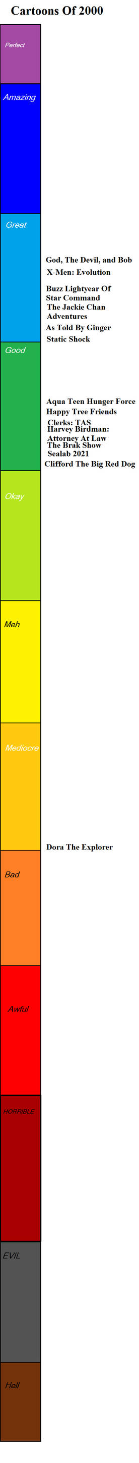 Cartoons of 2000 by mlp-vs-capcom on DeviantArt