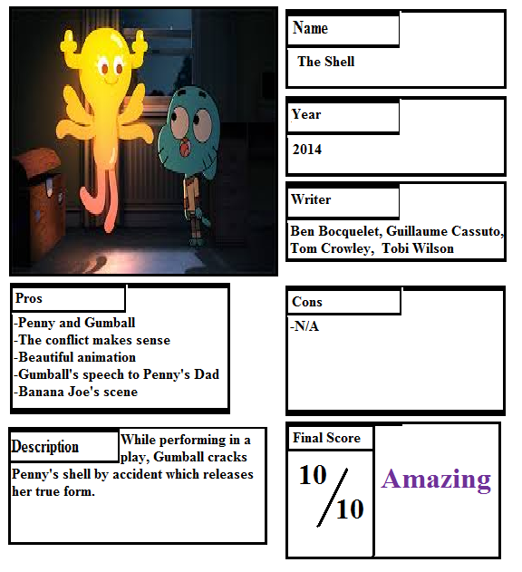 Pros and Cons- The Shell by mlp-vs-capcom on DeviantArt