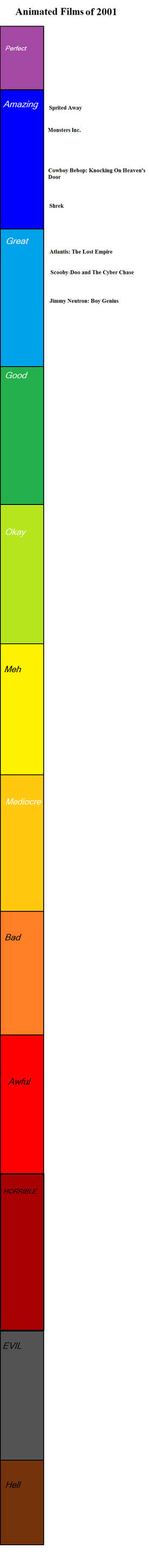 Animated Films of 2001 by mlp-vs-capcom on DeviantArt