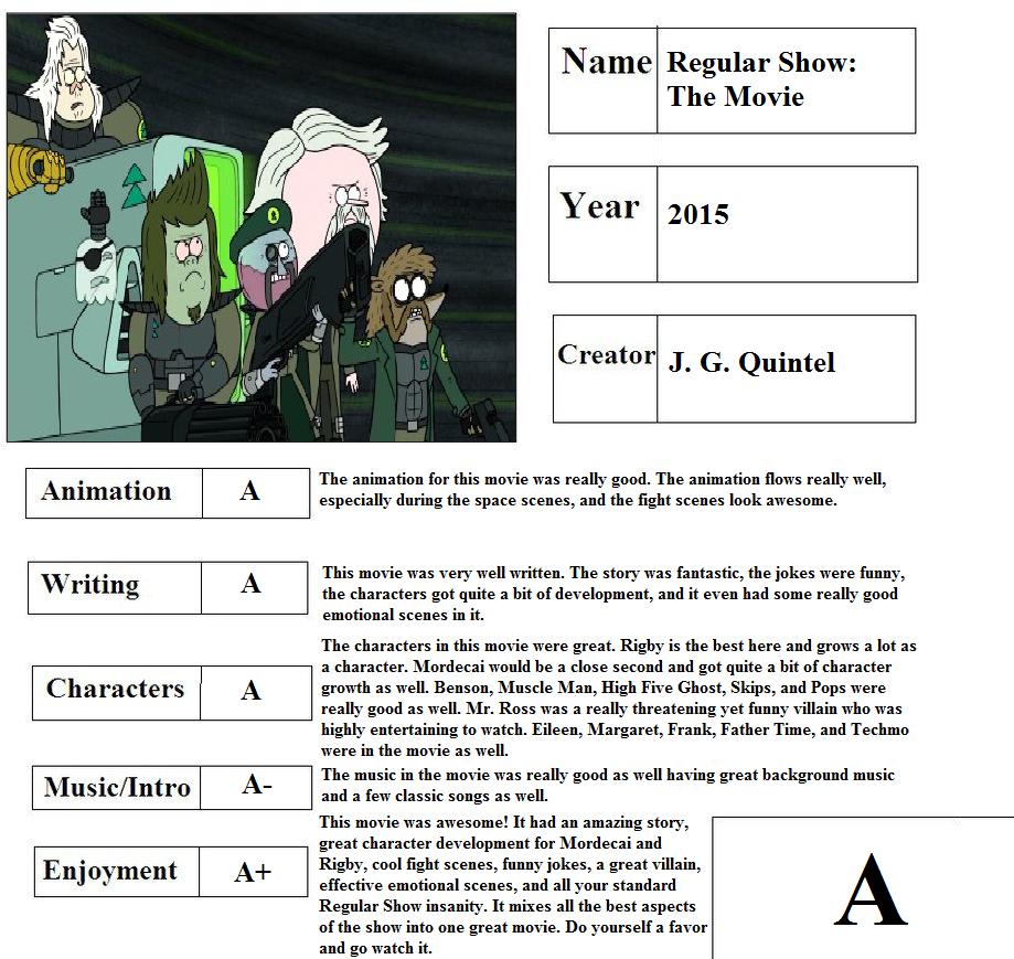 Regular Show Mlp Deviantart Regular Show: The Movie Report Card by mlp-vs-capcom on DeviantArt
