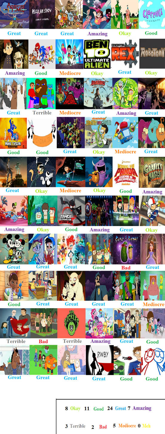 Cartoons of the 2010s Scorecard by mlp-vs-capcom on DeviantArt