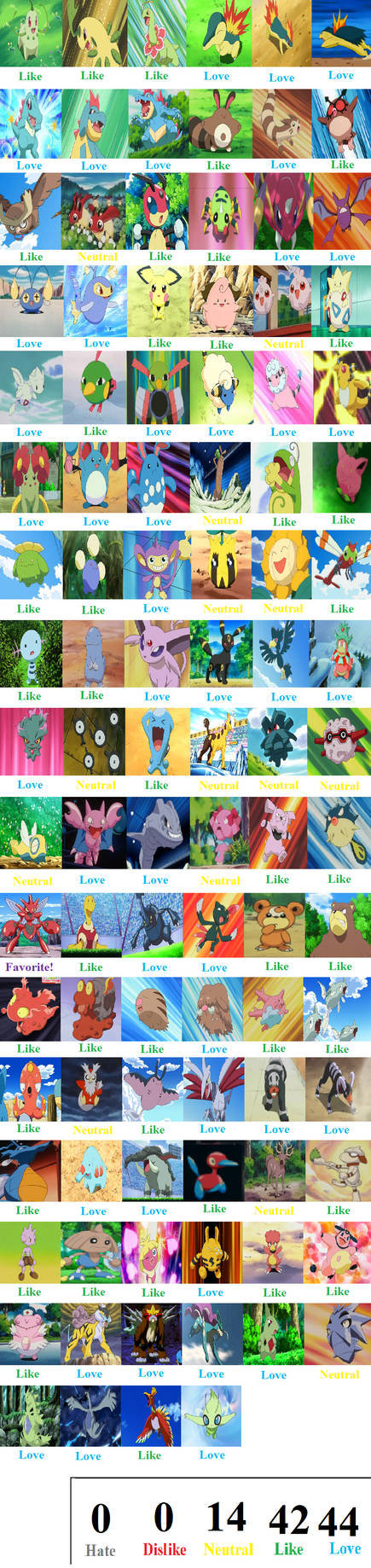 Alola Pokemon Tier List by mlp-vs-capcom on DeviantArt