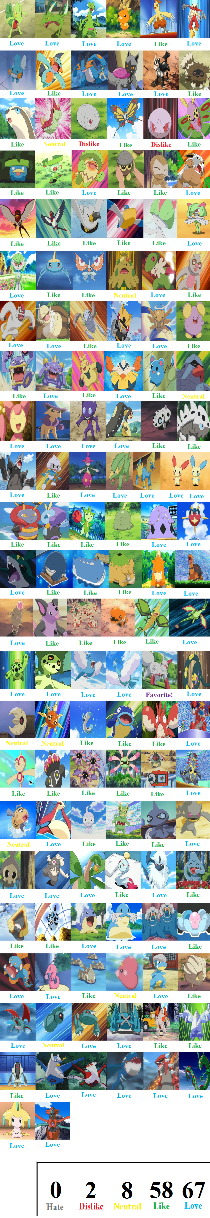 Mega, G-Max, and Regional Form Pokemon Tier List by mlp-vs-capcom on  DeviantArt