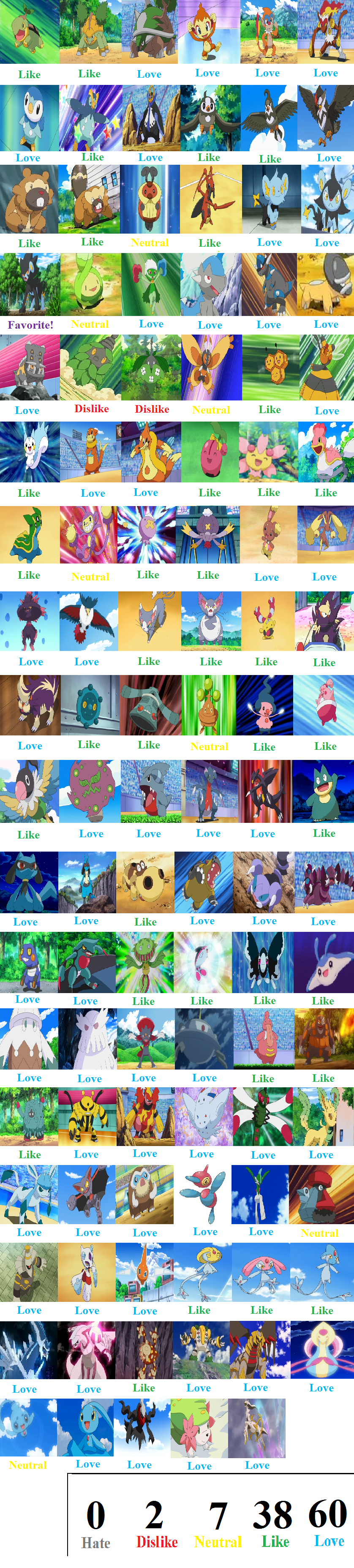Alola Pokemon Tier List by mlp-vs-capcom on DeviantArt