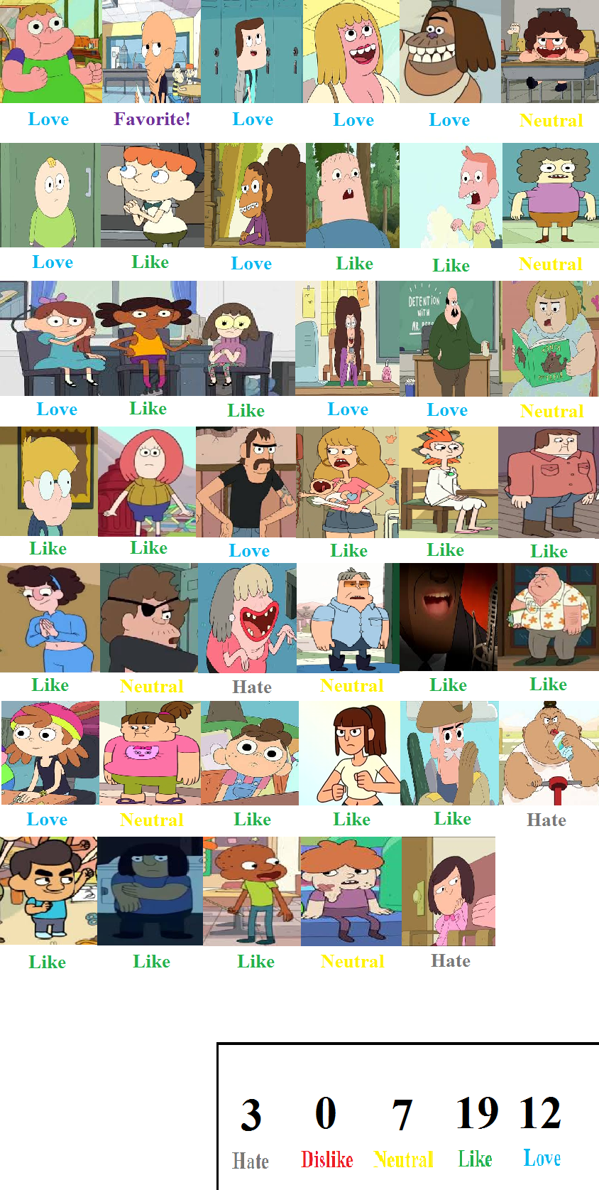 Clarence Character Scorecard by mlp-vs-capcom on DeviantArt Clarence Character Scorecard by mlp-vs-capcom on DeviantArt