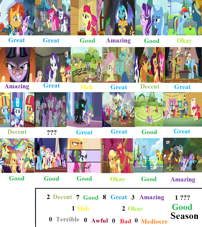 MLP Season 6 Scorecard