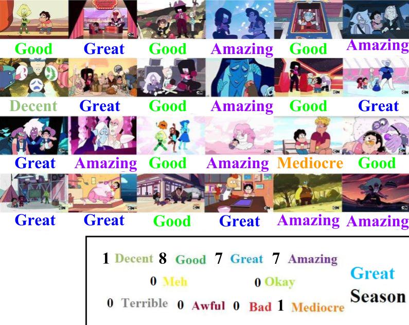 The Owl House season 1 scorecard by Elebrony on DeviantArt