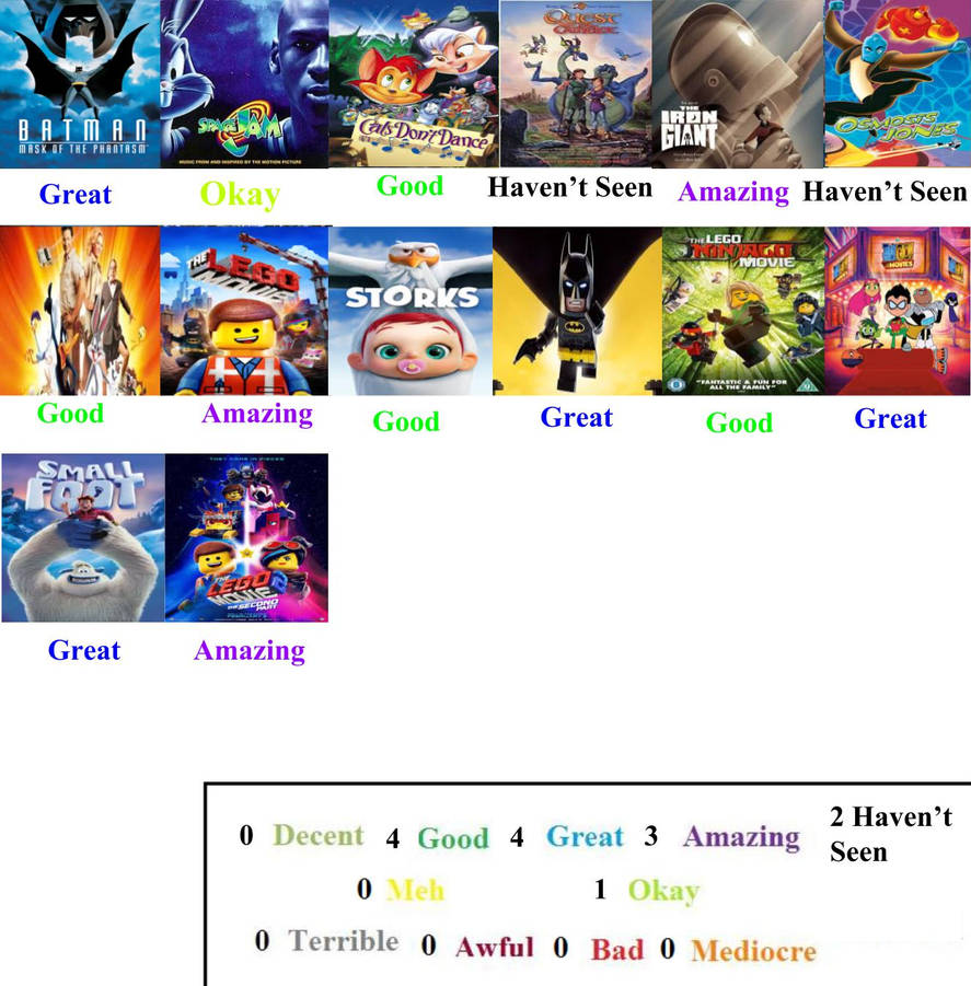 Warner Bros Animated Movie Scorecard by mlp-vs-capcom on DeviantArt
