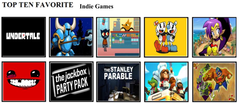 Indie games ranking by Gothic489 on DeviantArt