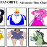 Top Ten Favorite Adventure Time Characters