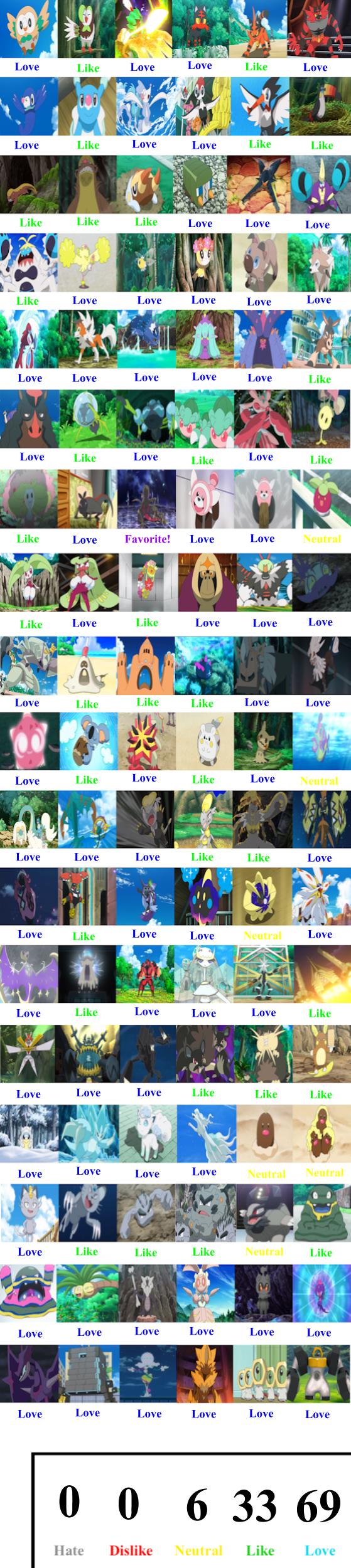 Favorite Pokemon of Each Generation and Type Chart by SolarCrimson on  DeviantArt