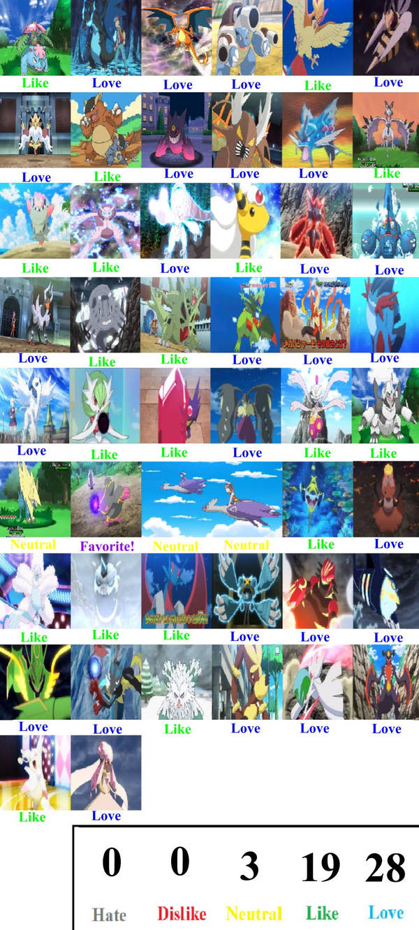 My Pokemon Mega Evolutions Tier List by DoraeArtDreams-Aspy on DeviantArt