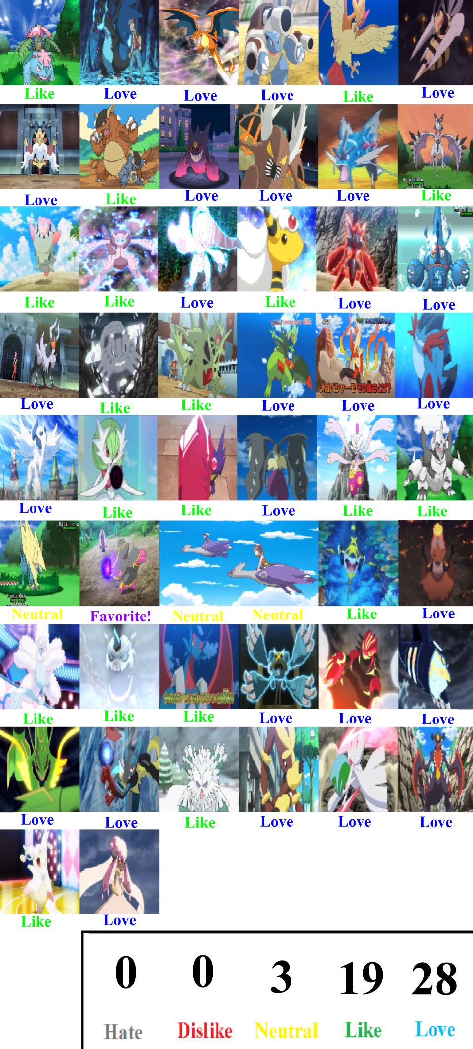 Mega, G-Max, and Regional Form Pokemon Tier List by mlp-vs-capcom on  DeviantArt