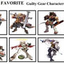 Top Ten Favorite Guilty Gear Characters