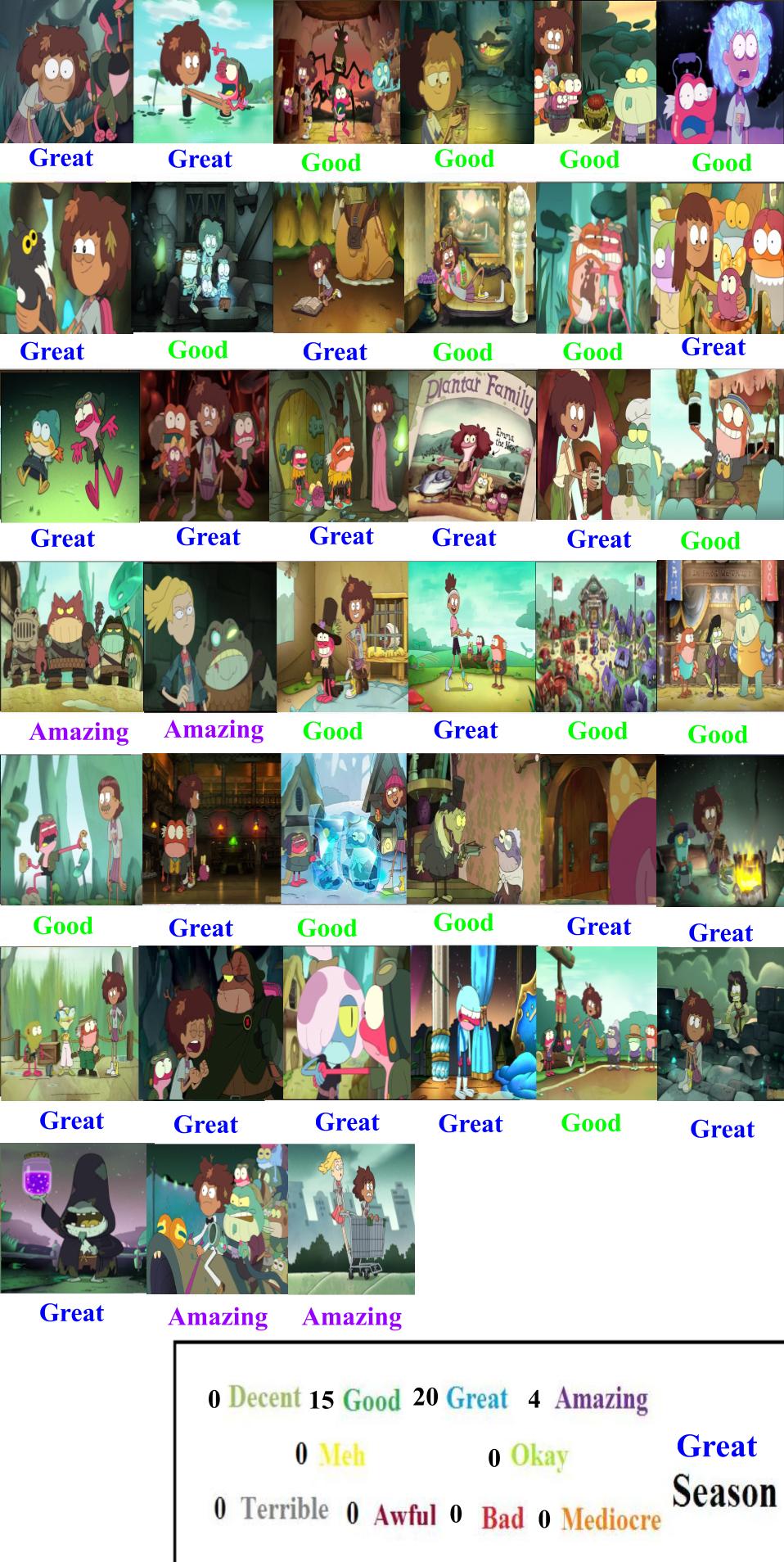 The Owl House season 1 scorecard by Elebrony on DeviantArt