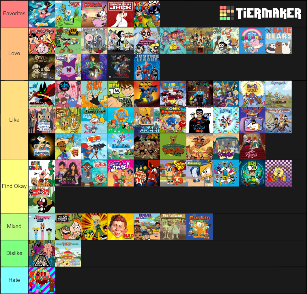 Cartoon Network Shows 2000s Tier List