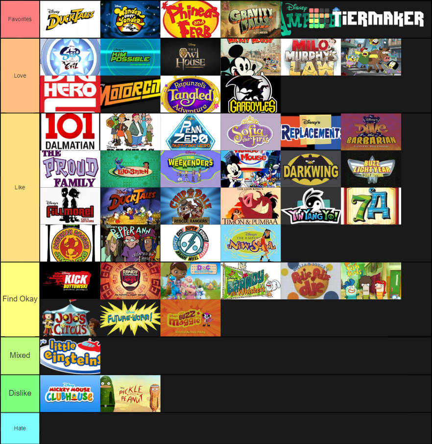Disney Channel Cartoon Tier List by mlp-vs-capcom on DeviantArt Disney Channel Cartoon Tier List by mlp-vs-capcom on DeviantArt