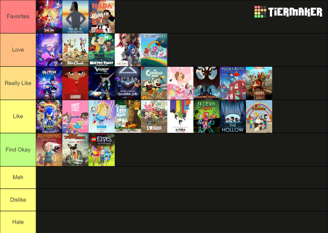 Netflix Cartoons Tier List by mlp-vs-capcom on DeviantArt