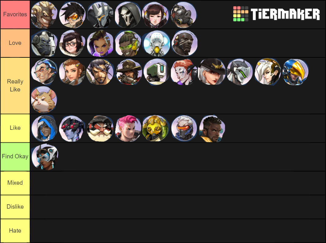 længst Displacement Soaked Overwatch Character Tier List by mlp-vs-capcom on DeviantArt