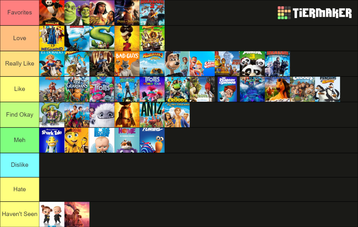 Dreamworks Movie Tier List By Mlp Vs Capcom On Deviantart Dreamworks Movie Tier List By Mlp Vs Capcom On Deviantart