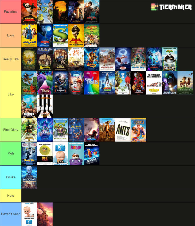 Dreamworks Movie Tier List by mlp-vs-capcom on DeviantArt